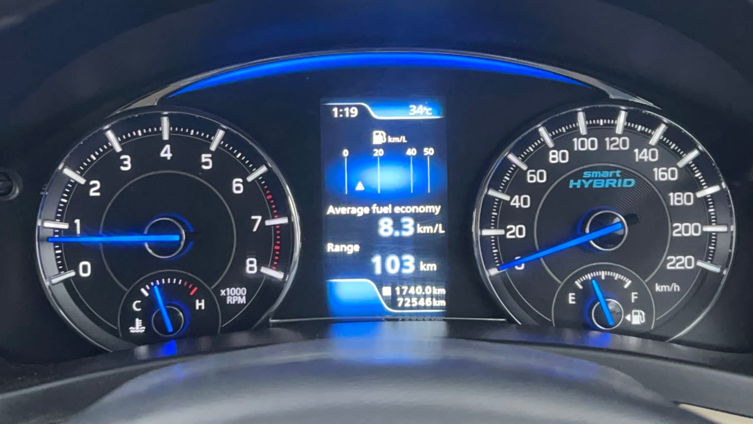 Used 2019 Maruti Suzuki Ciaz Delta Hybrid 1.5 Petrol Manual interior CLUSTERMETER VIEW