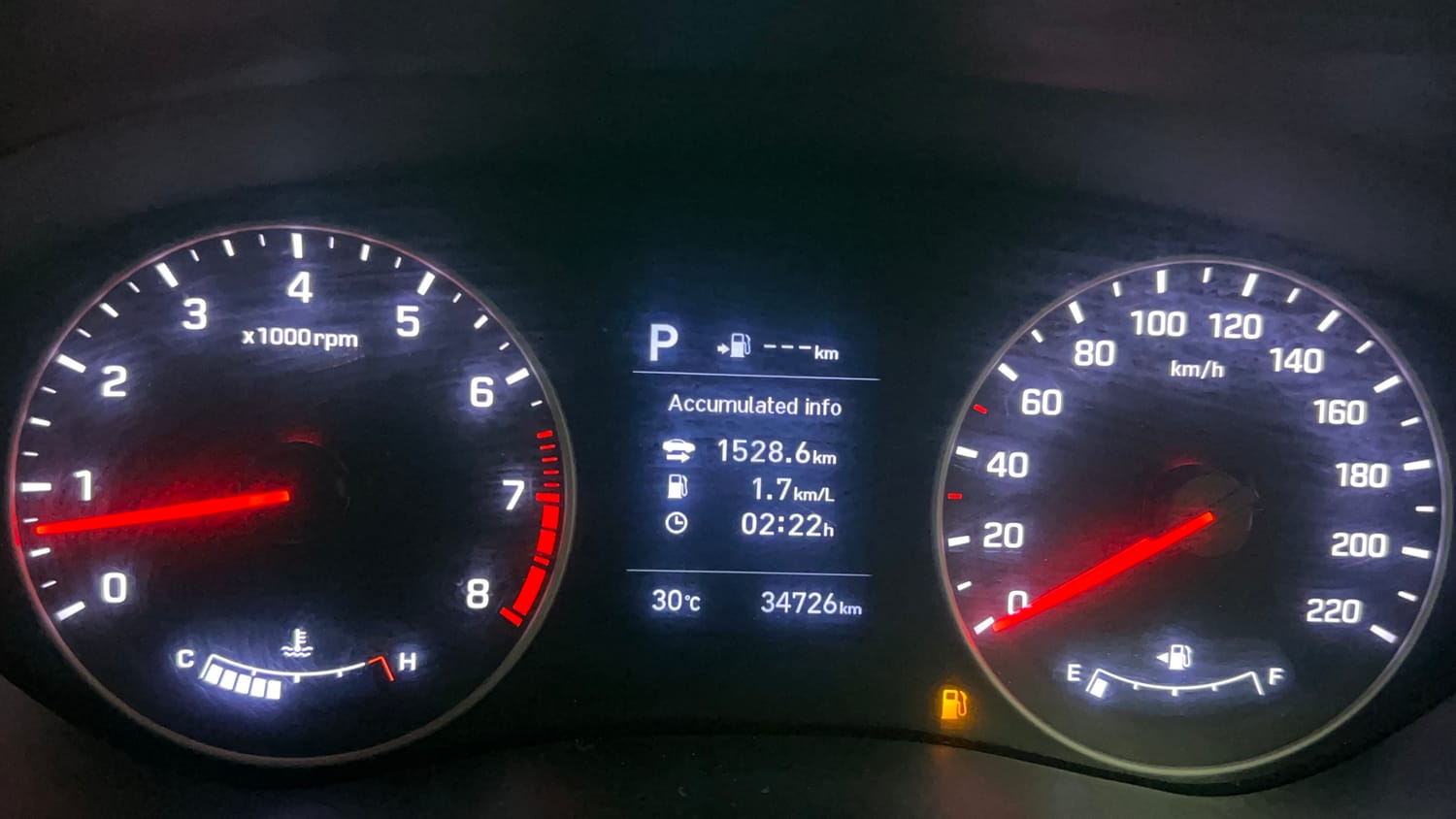 Used 2019 Hyundai Elite i20 Asta 1.2 (O) CVT Petrol Automatic interior CLUSTERMETER VIEW