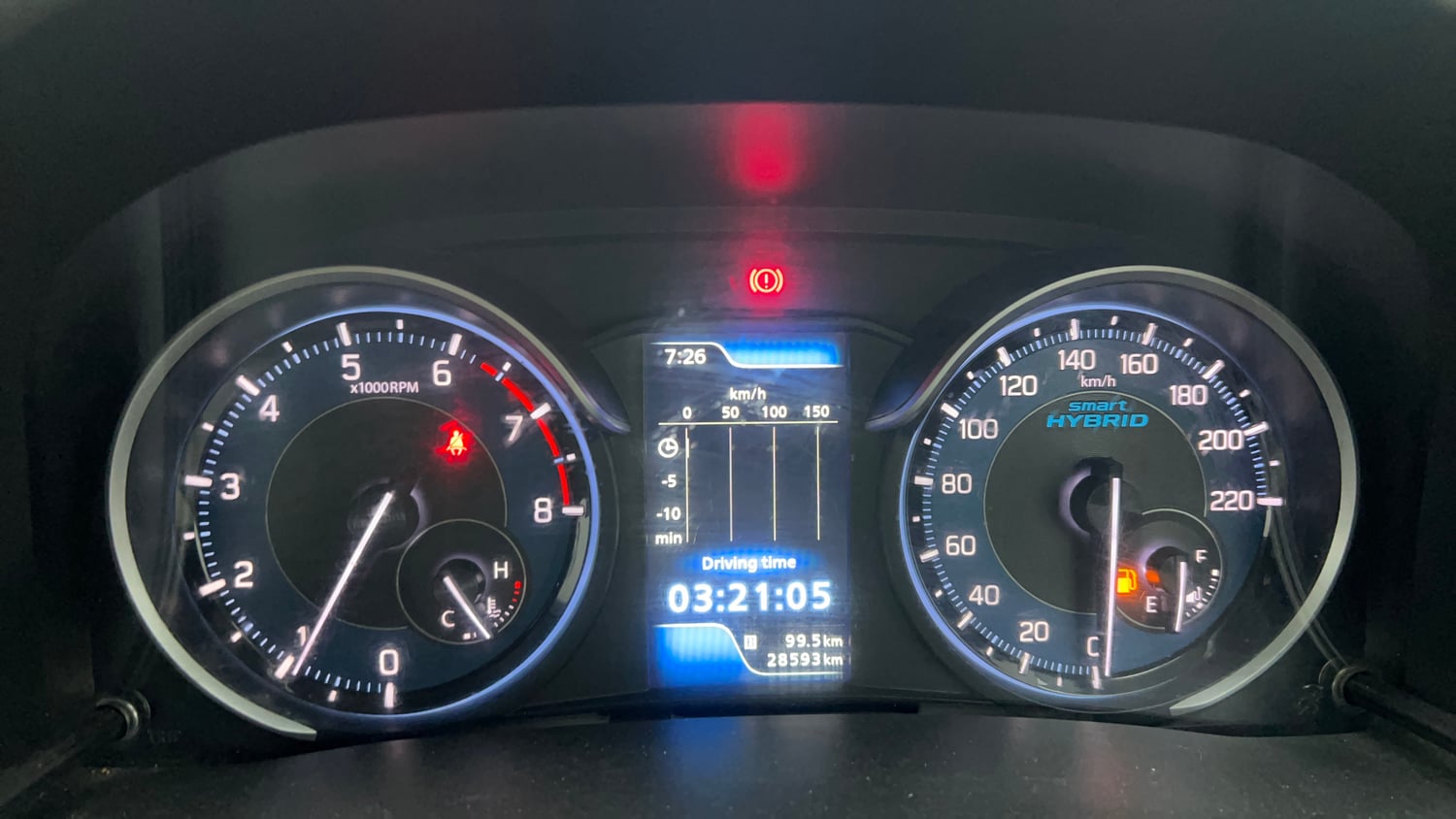 Used 2020 Maruti Suzuki New Ertiga VXi Petrol Manual interior CLUSTERMETER VIEW