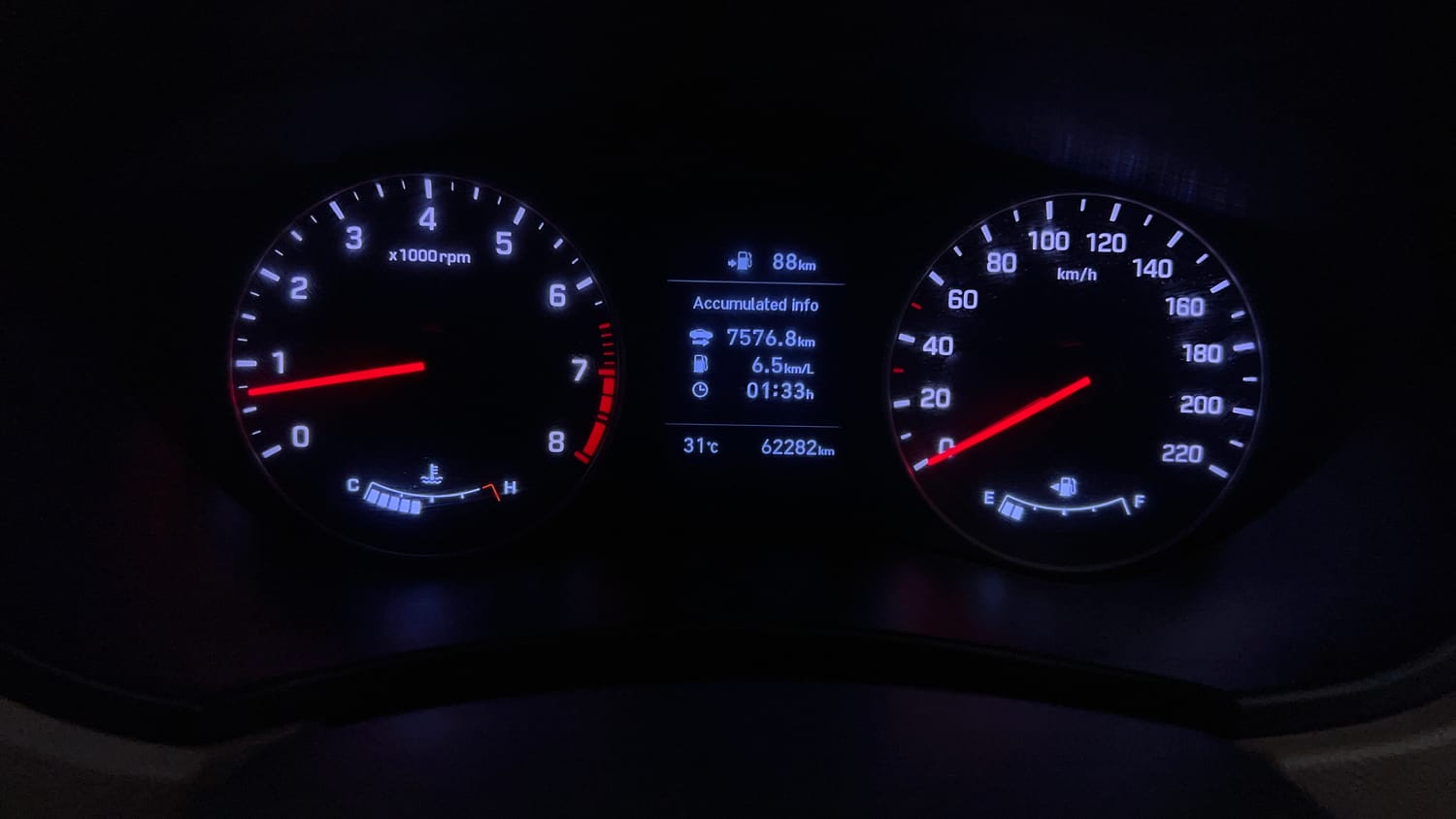 Used 2018 Hyundai Elite i20 Asta 1.2 (O) Petrol Manual interior CLUSTERMETER VIEW