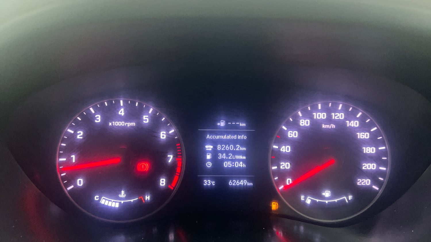 Used 2018 Hyundai Elite i20 Asta 1.2 (O) Petrol Manual interior CLUSTERMETER VIEW