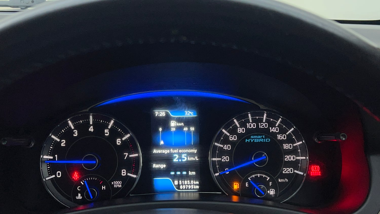 Used 2020 Maruti Suzuki Ciaz Alpha Hybrid 1.5 Petrol Manual interior CLUSTERMETER VIEW