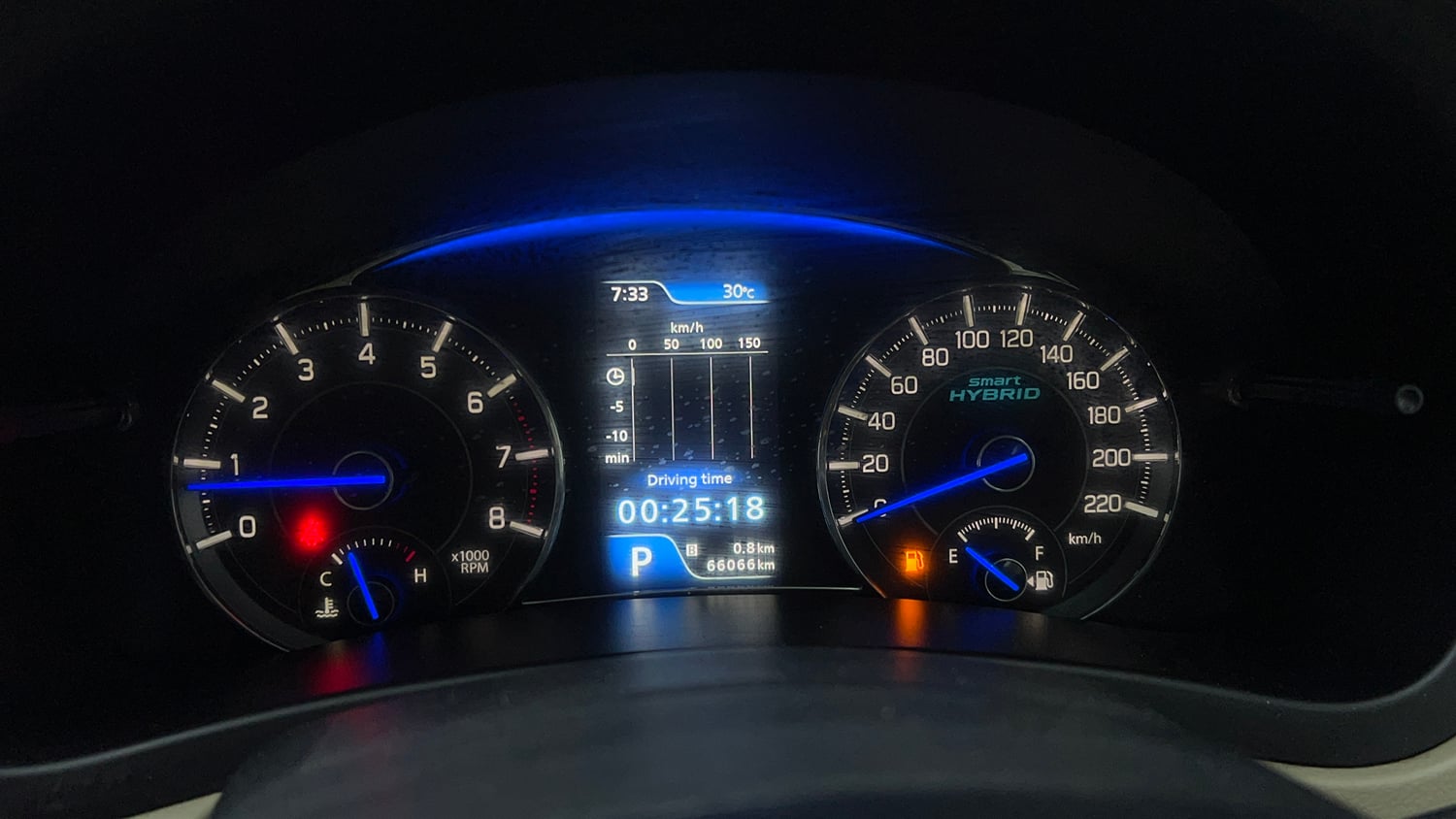 Used 2019 Maruti Suzuki Ciaz Alpha Hybrid 1.5 AT Petrol Automatic interior CLUSTERMETER VIEW